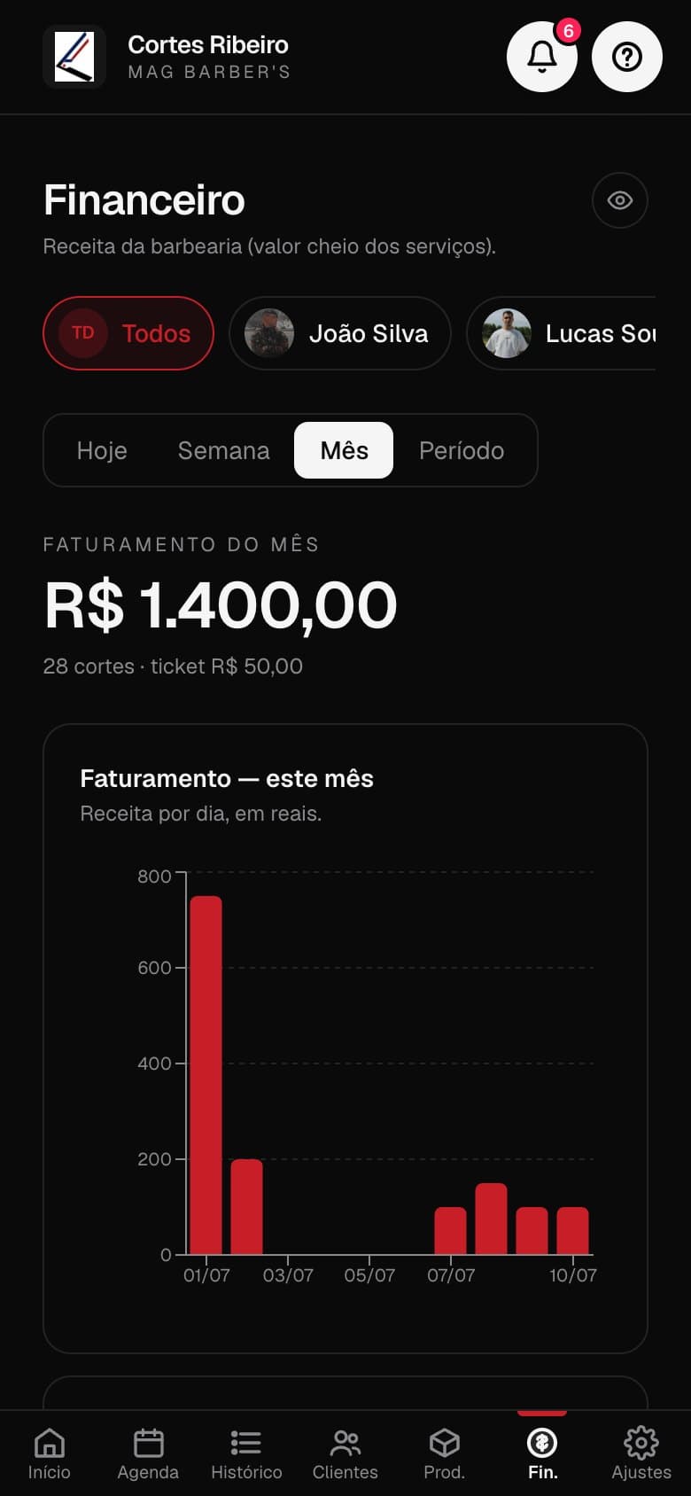 Financeiro